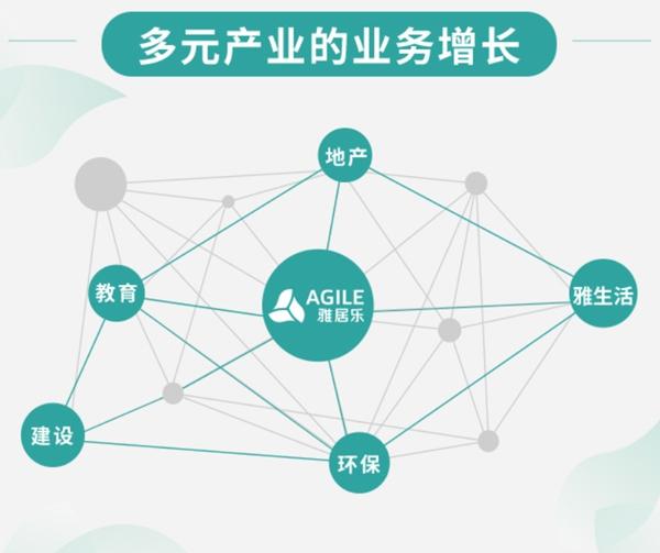 雅居乐财务投资掌门人潘智勇:稳健运营 打造百年老店